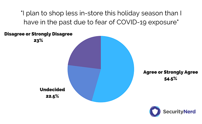 COVID-19 holiday shopping sruvey